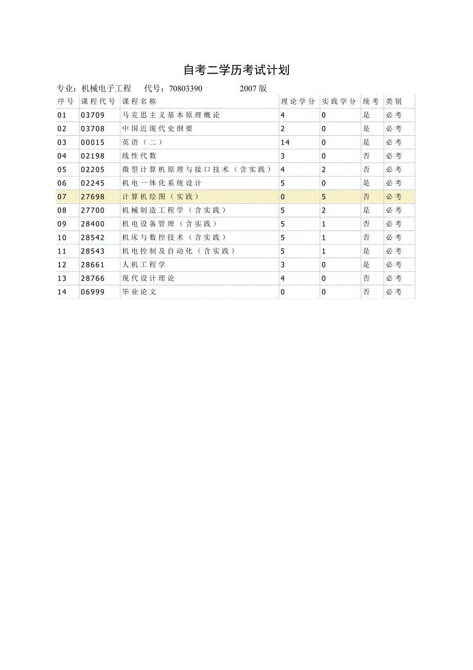 自考二学历考试计划.doc_第5页