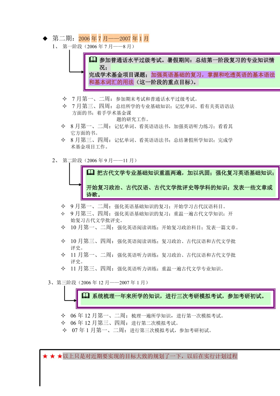 短期目标的实施计划提高综合素质.docx_第2页