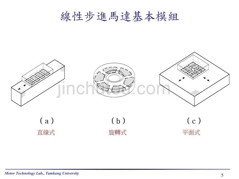 线性马达的原理与应用_第5页