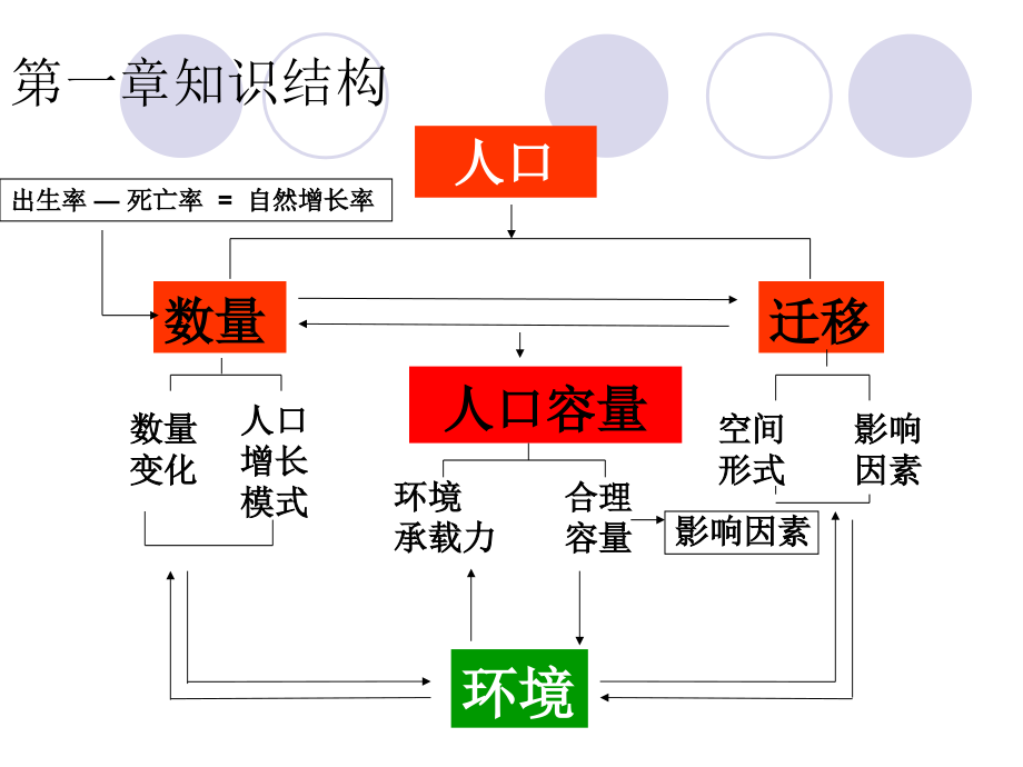 高中地理必修二会考复习_第3页