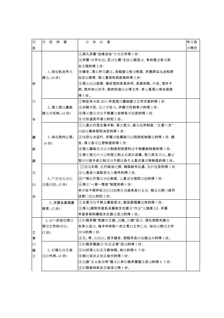 2011年度建阳市农业局党建工作责任书.doc_第3页