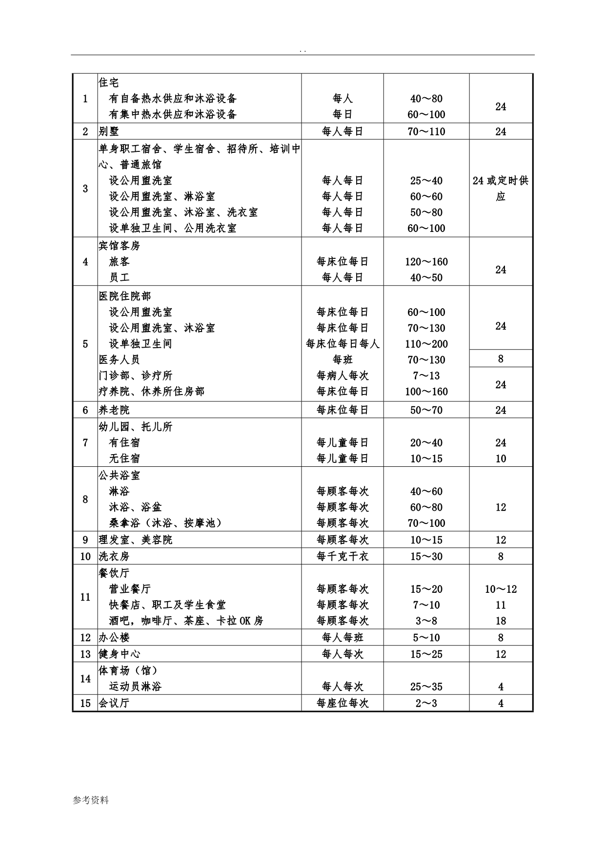 广州国际金融大夏酒店项目热水方案_第5页