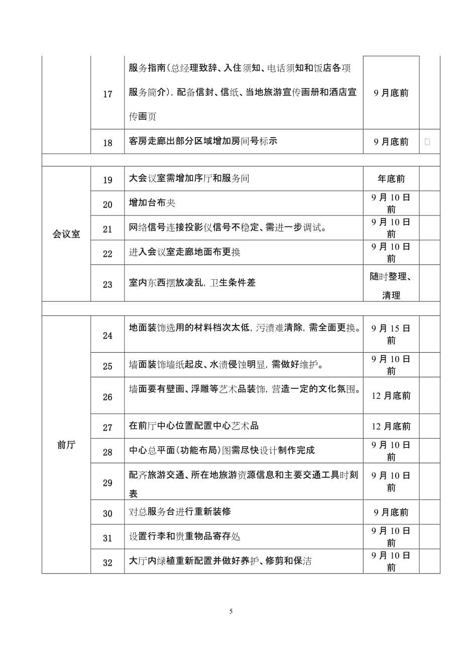 小岗村培训中心改造提升工作方案.doc_第5页