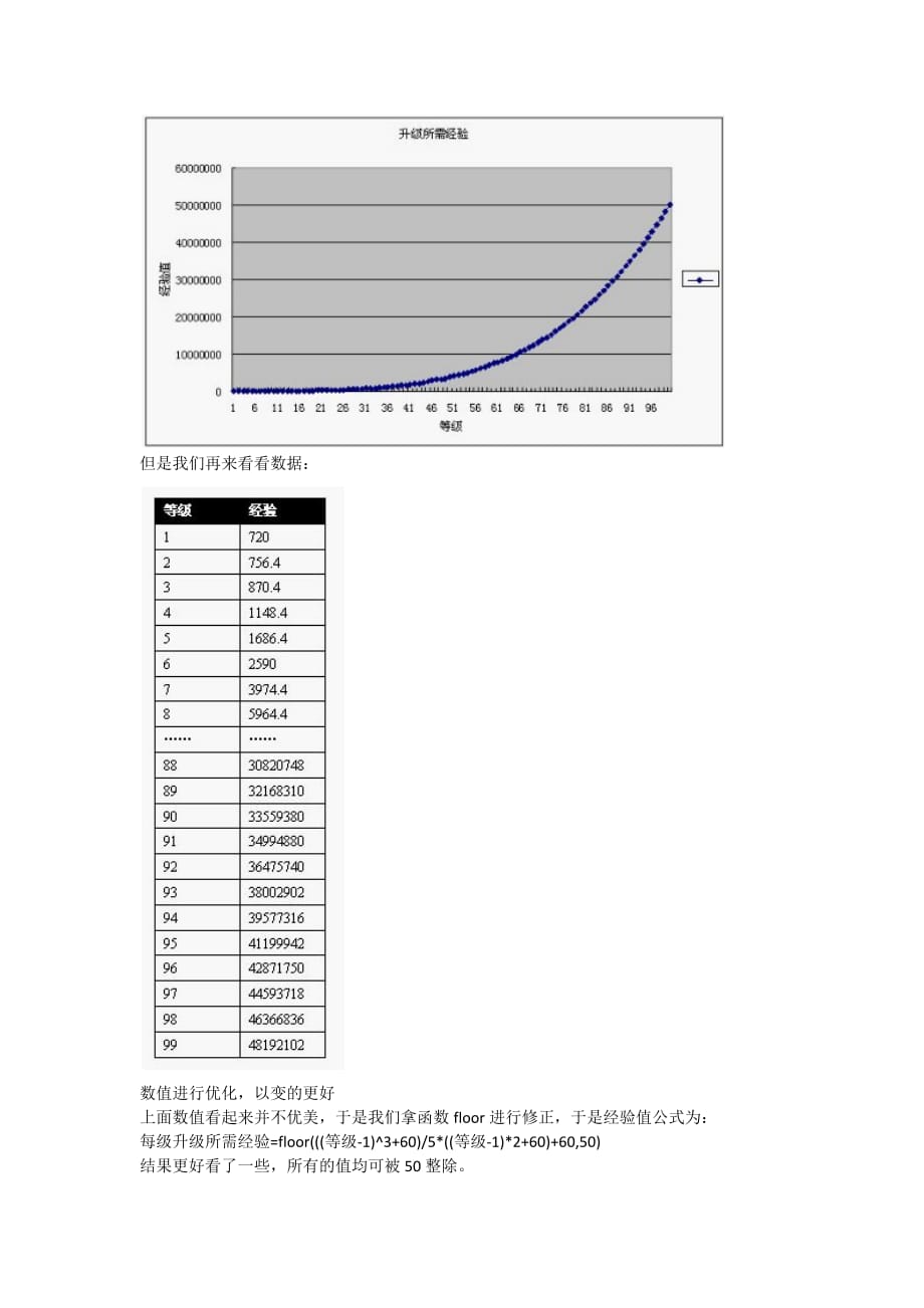 游戏数值策划-经验值计算公式的设计.docx_第2页