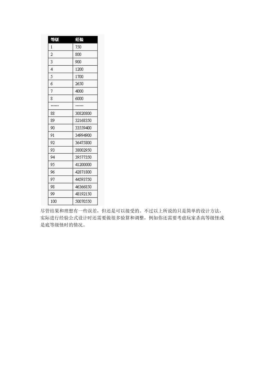 游戏数值策划-经验值计算公式的设计.docx_第3页