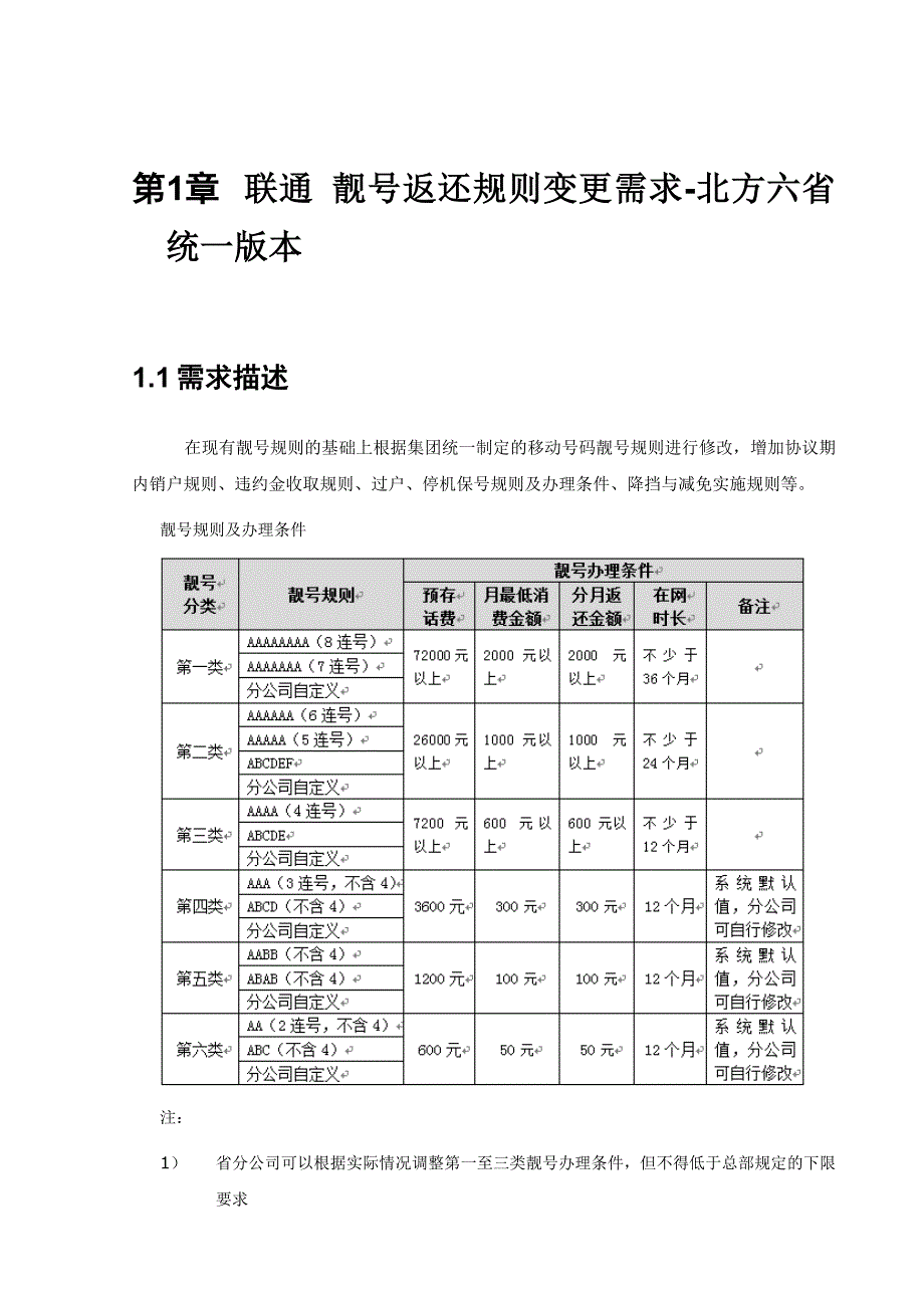 中国联通靓号返还规则变更需求设计.docx_第4页