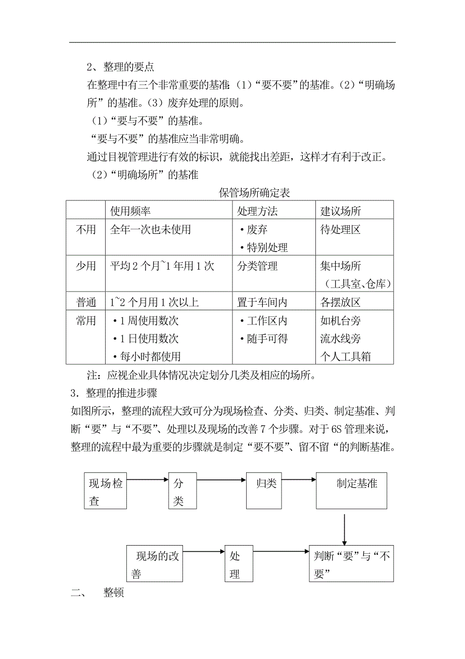 6S管理内容_第2页