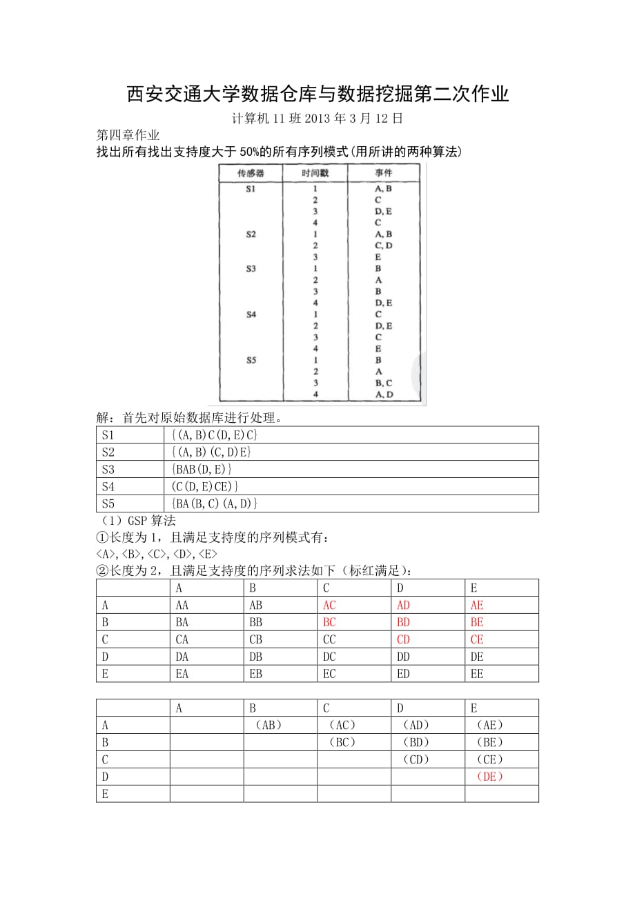 西安交通大学数据仓库与数据挖掘第三次作业_第1页