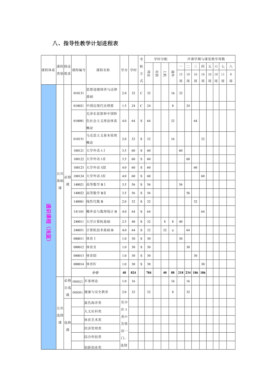 市场营销2012级培养.doc_第3页