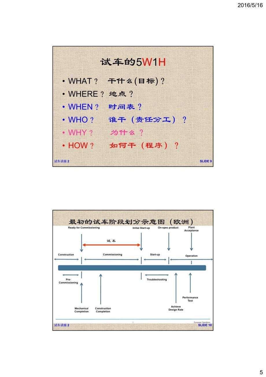 试车讲座(第三版)02 试车的定义及特点_第5页