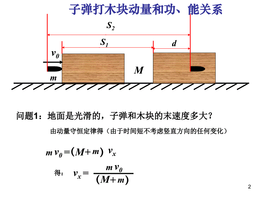 高一物理子弹打木块模型ppt课件.ppt_第2页