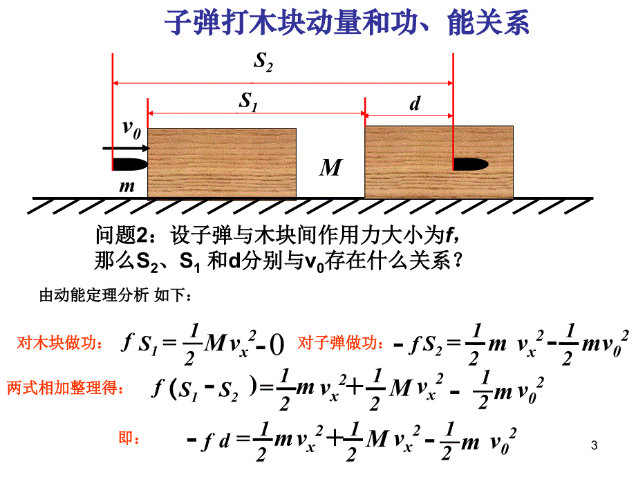 高一物理子弹打木块模型ppt课件.ppt_第3页