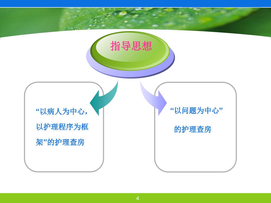 规范护理查房ppt课件.ppt_第4页