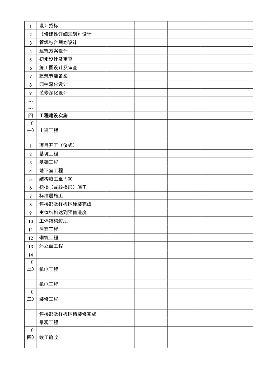 项目开发实施计划(模板).doc_第4页