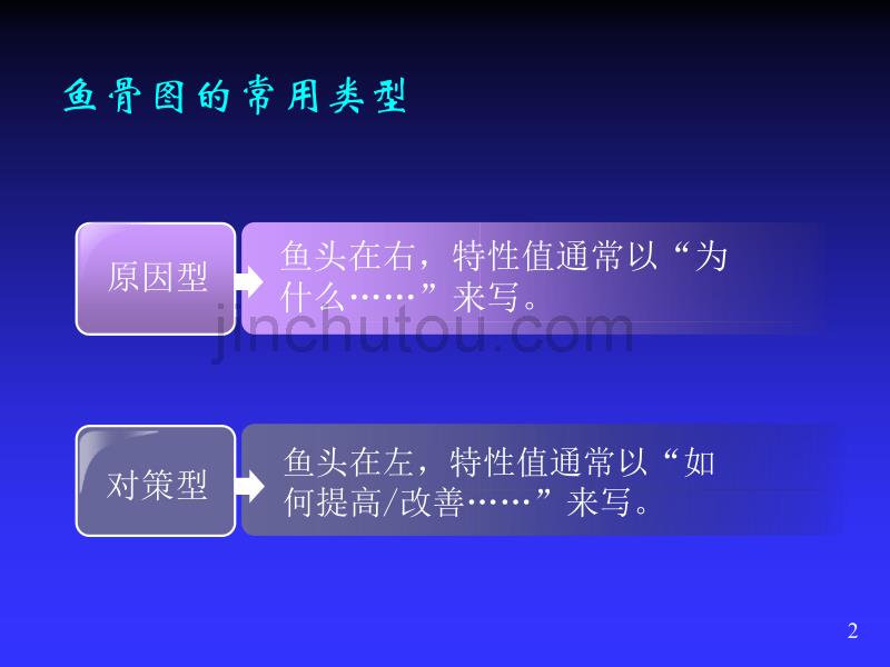 质量管理工具鱼骨图和柏拉图ppt课件.ppt_第2页