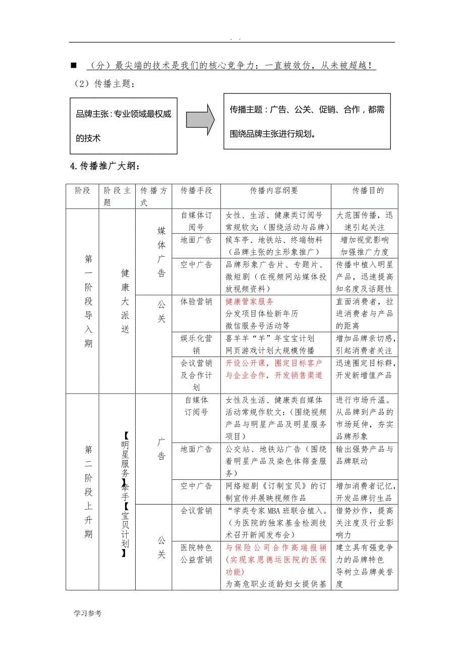 O2O品牌重塑方案_第5页