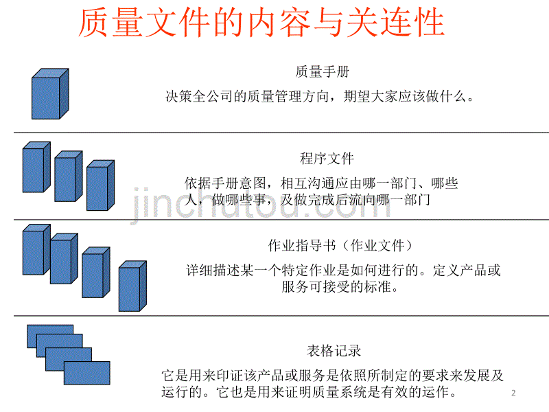 质量管理体系文件架构ppt课件.ppt_第2页