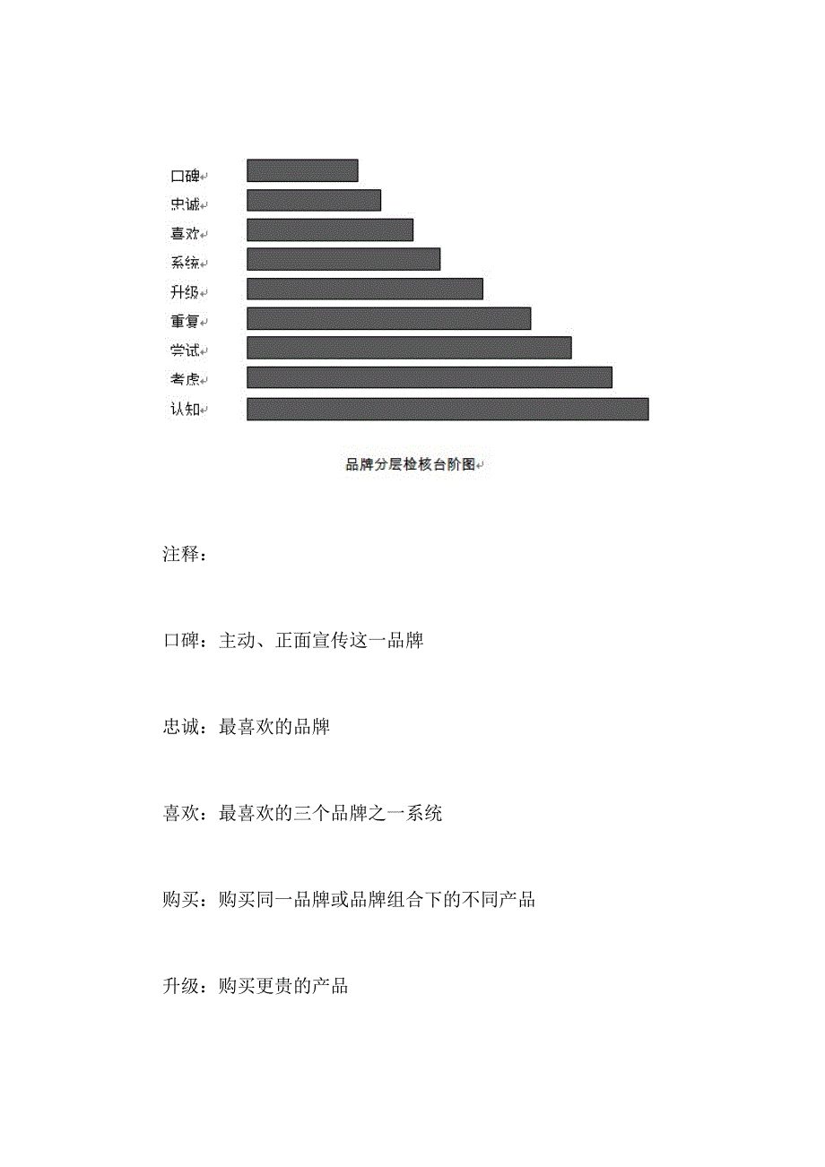 营销策划公司奇正沐古：品牌,与营销同步.doc_第4页