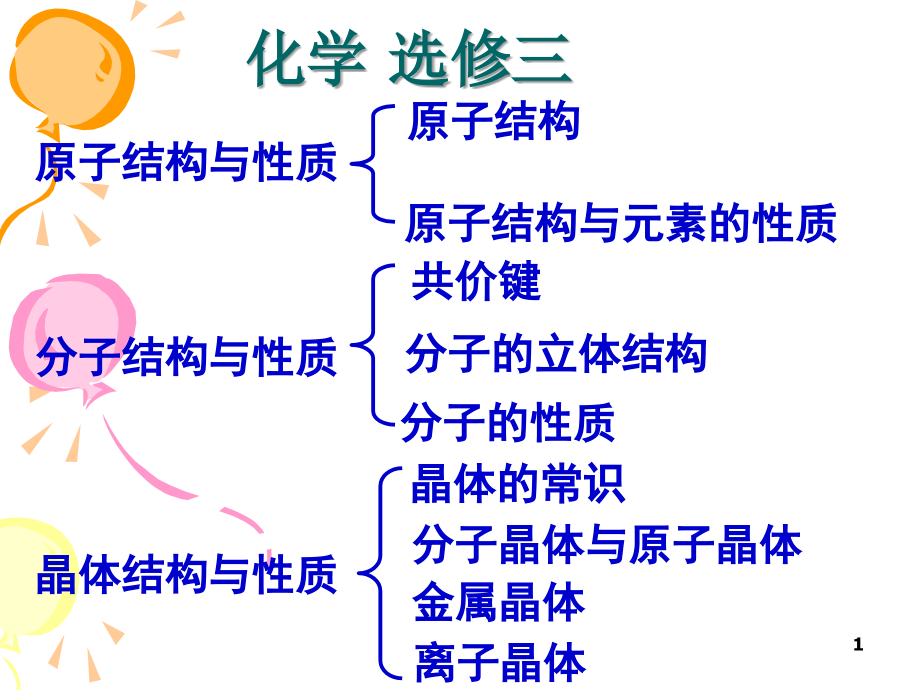 高中化学选修三晶体ppt课件.ppt_第1页