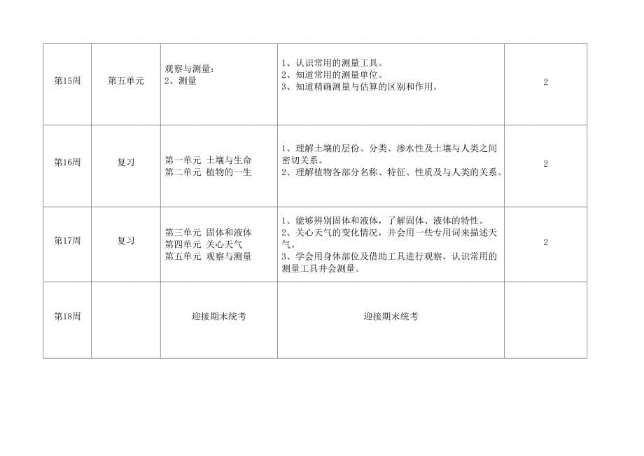 三年级科学(下册)计划进度表.doc_第5页