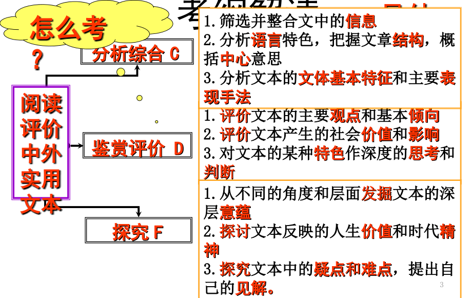 高考语文实用类文本阅读专题之人物传记ppt课件.ppt_第3页