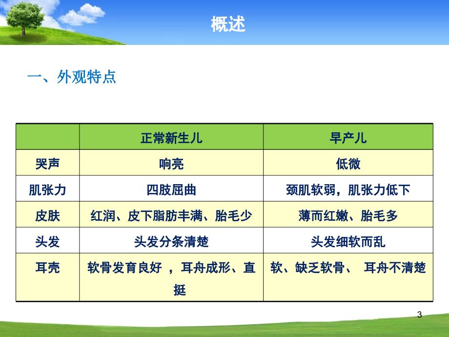 高护正常足月儿和早产儿ppt课件.ppt_第3页