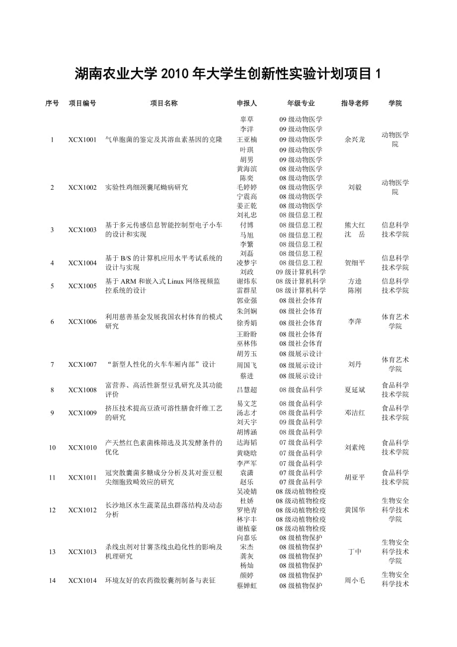 湖南农业大学2010年大学生创新性实验计划项目.doc_第1页