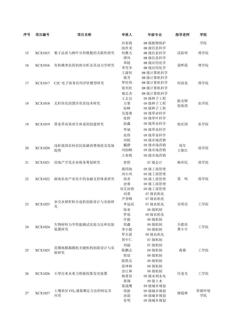 湖南农业大学2010年大学生创新性实验计划项目.doc_第2页