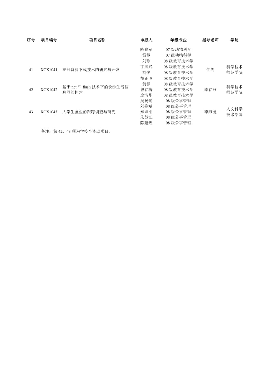 湖南农业大学2010年大学生创新性实验计划项目.doc_第4页