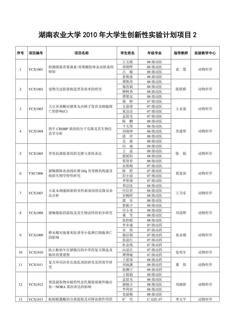 湖南农业大学2010年大学生创新性实验计划项目.doc_第5页