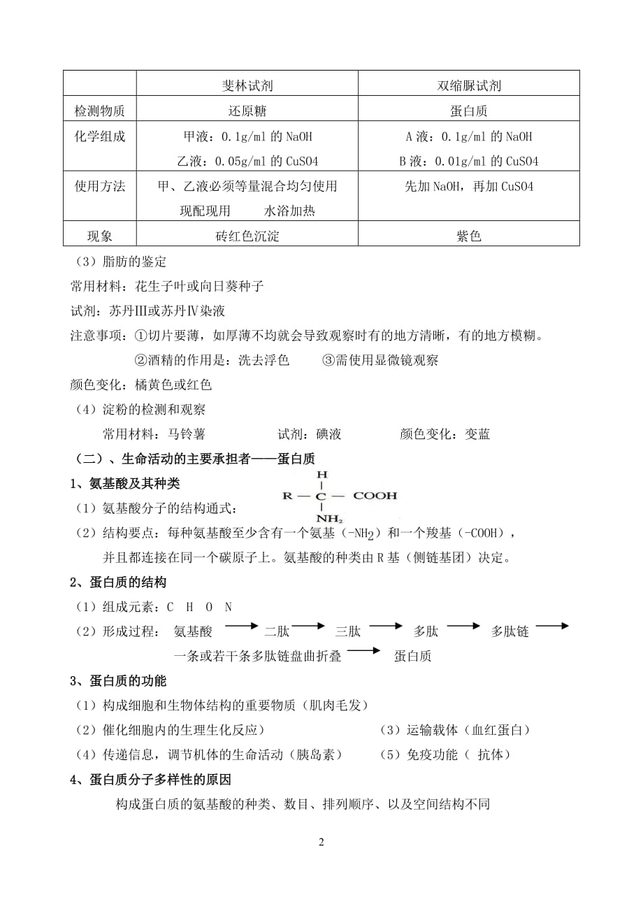 高中生物一轮复习资料——蛋白质专题_第2页