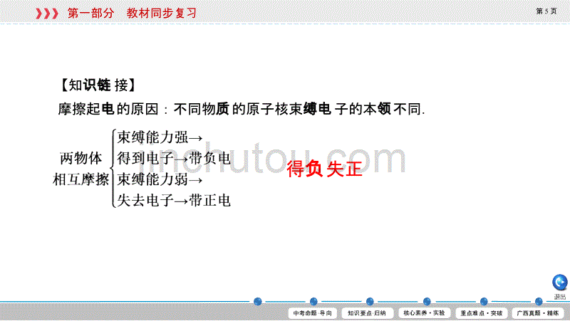 2020年中考物理复习 第15、16章 电流和电路　电压　电阻_第5页