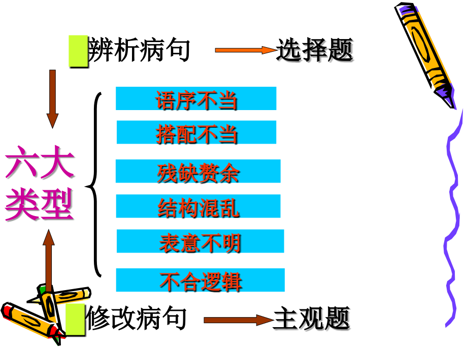 高三语文高考病句课件_第3页