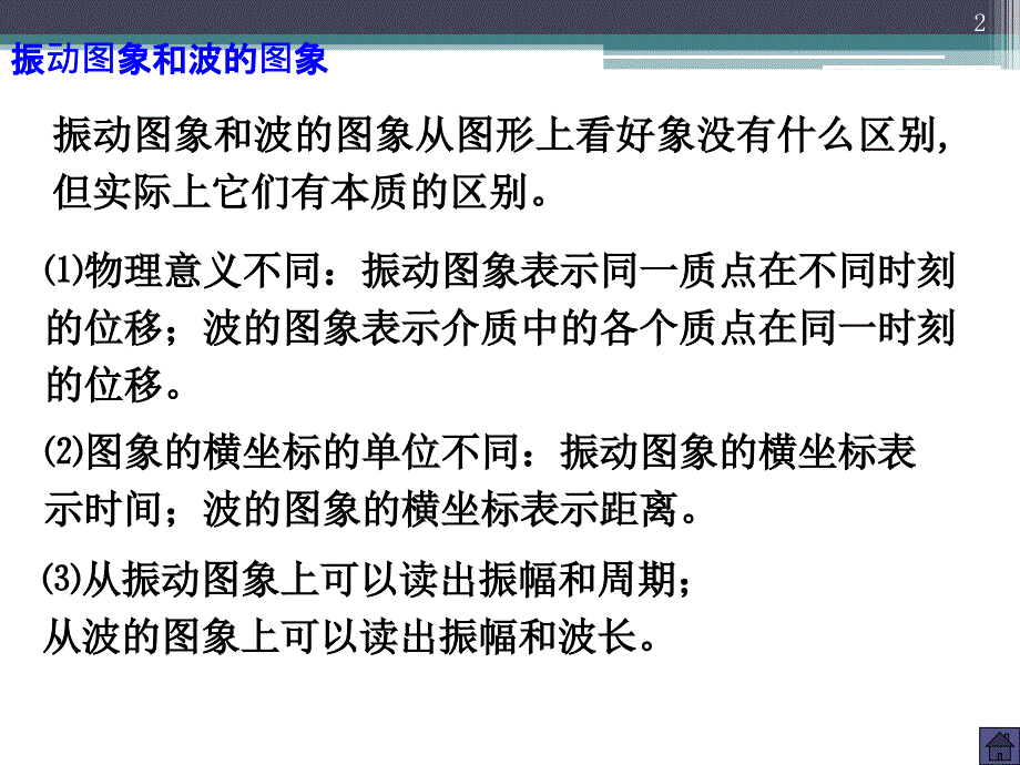 高三物理振动图像和波动图像ppt课件.ppt_第2页