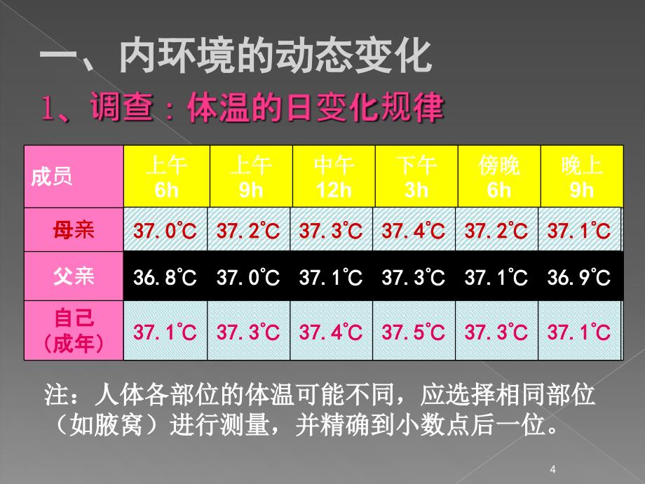 高中生物必修三内环境的稳态及其重要性ppt课件.ppt_第4页