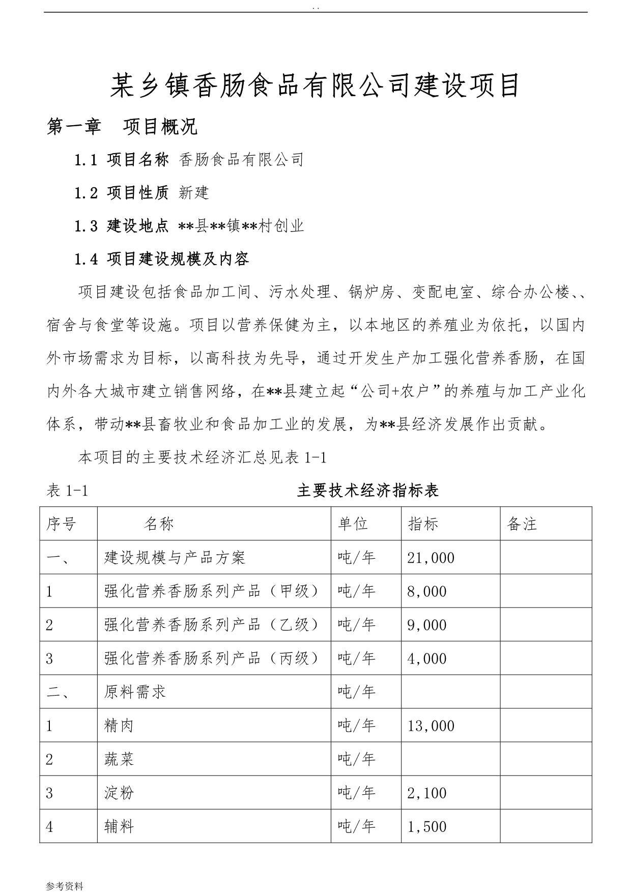 某乡镇香肠食品有限公司建设项目可行性实施报告_第1页