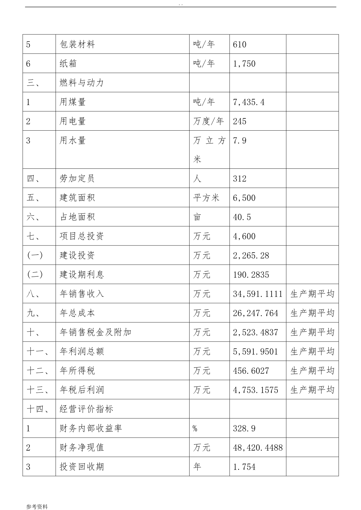 某乡镇香肠食品有限公司建设项目可行性实施报告_第2页