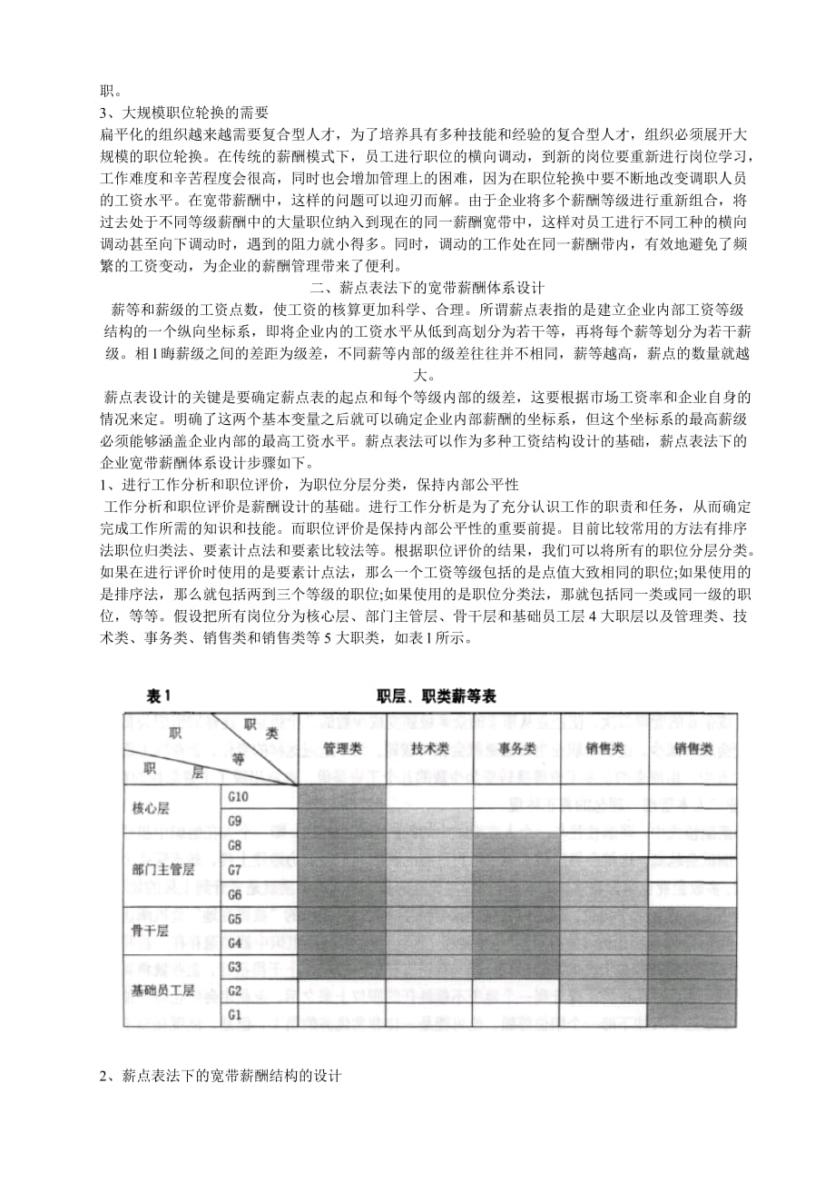 公司宽带薪酬体系设计方案-文档_第2页