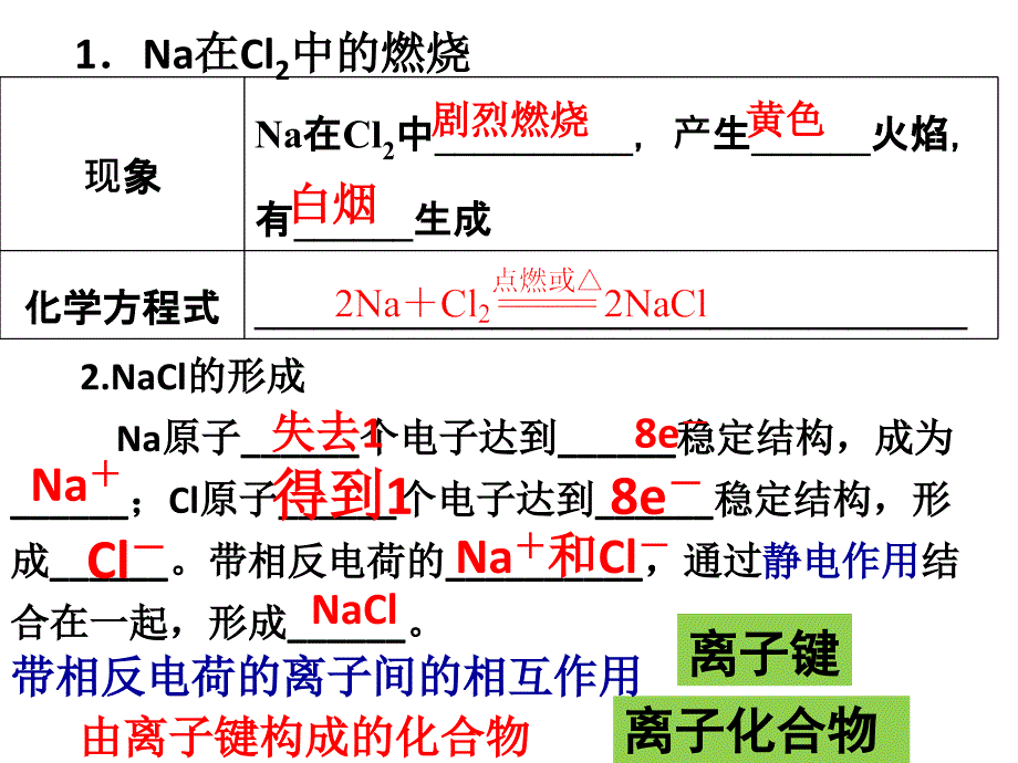 高中化学必修2离子键_第3页