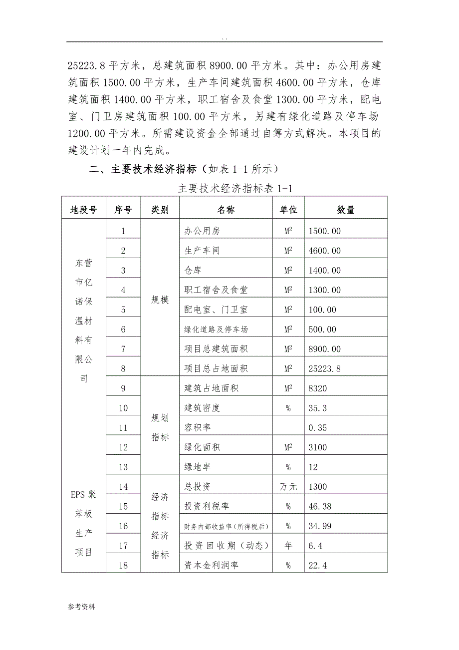 1500吨年棉纱生产项目可行性实施报告_第2页