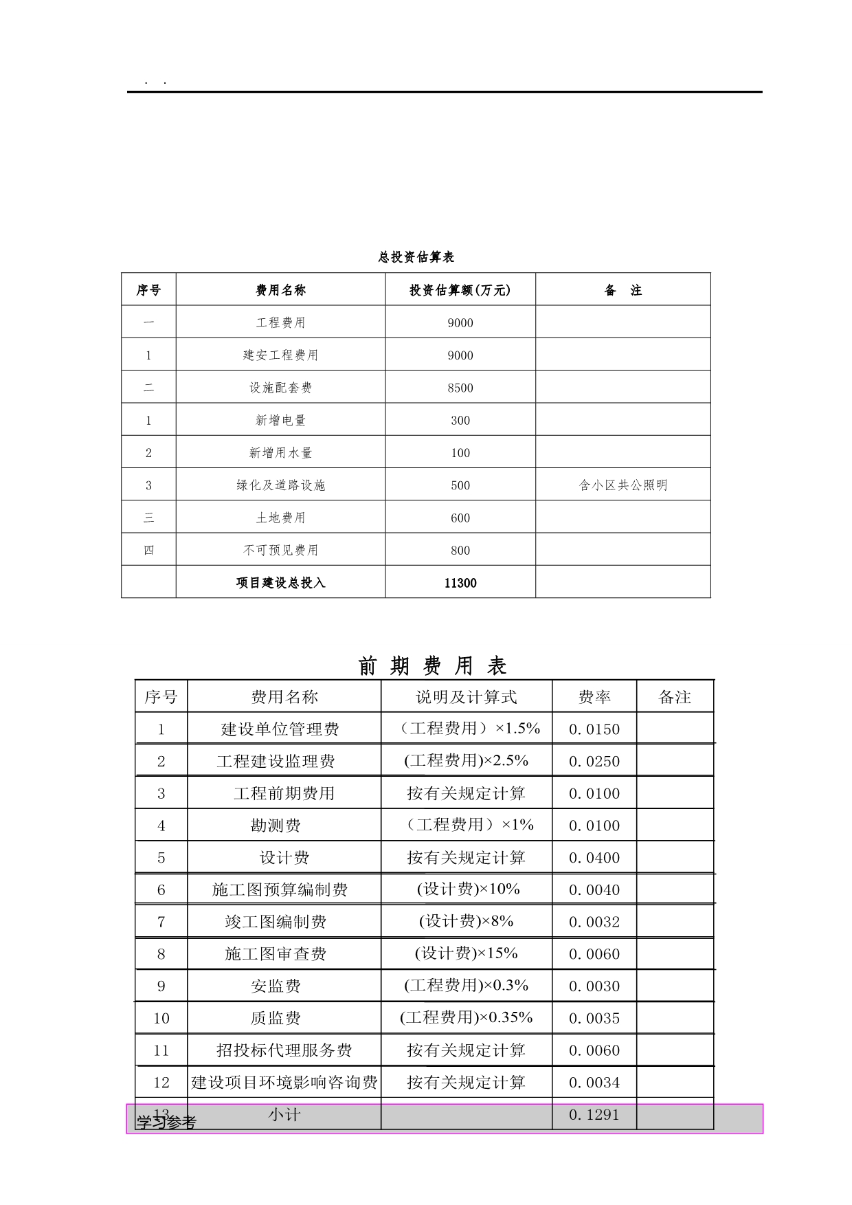 “高新技术产业园”项目可行性实施报告_第5页