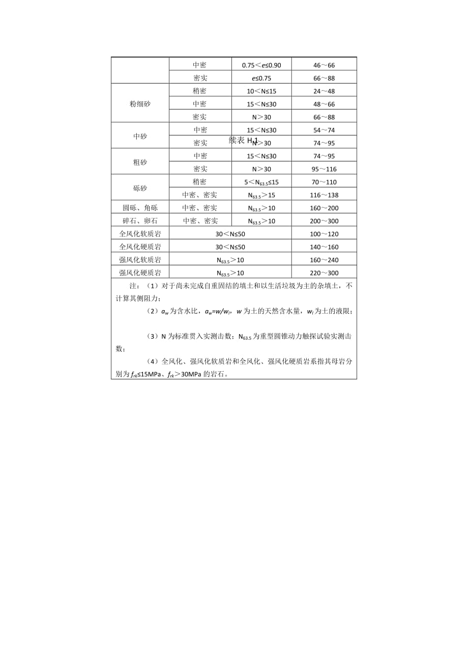 螺杆灌注桩施工记录表_第2页