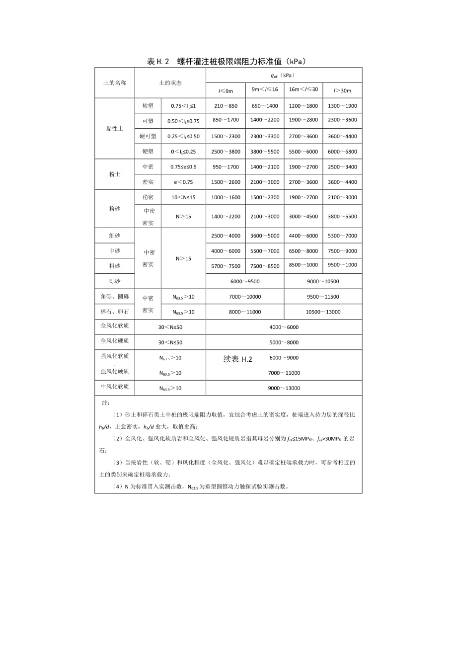 螺杆灌注桩施工记录表_第3页