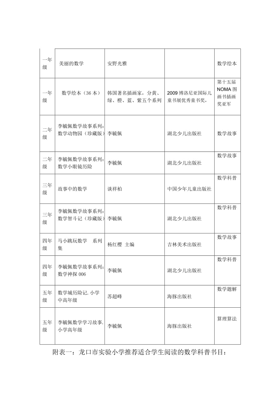 亲子读书月数学阅读计划及实施方案龙口实小.docx_第4页