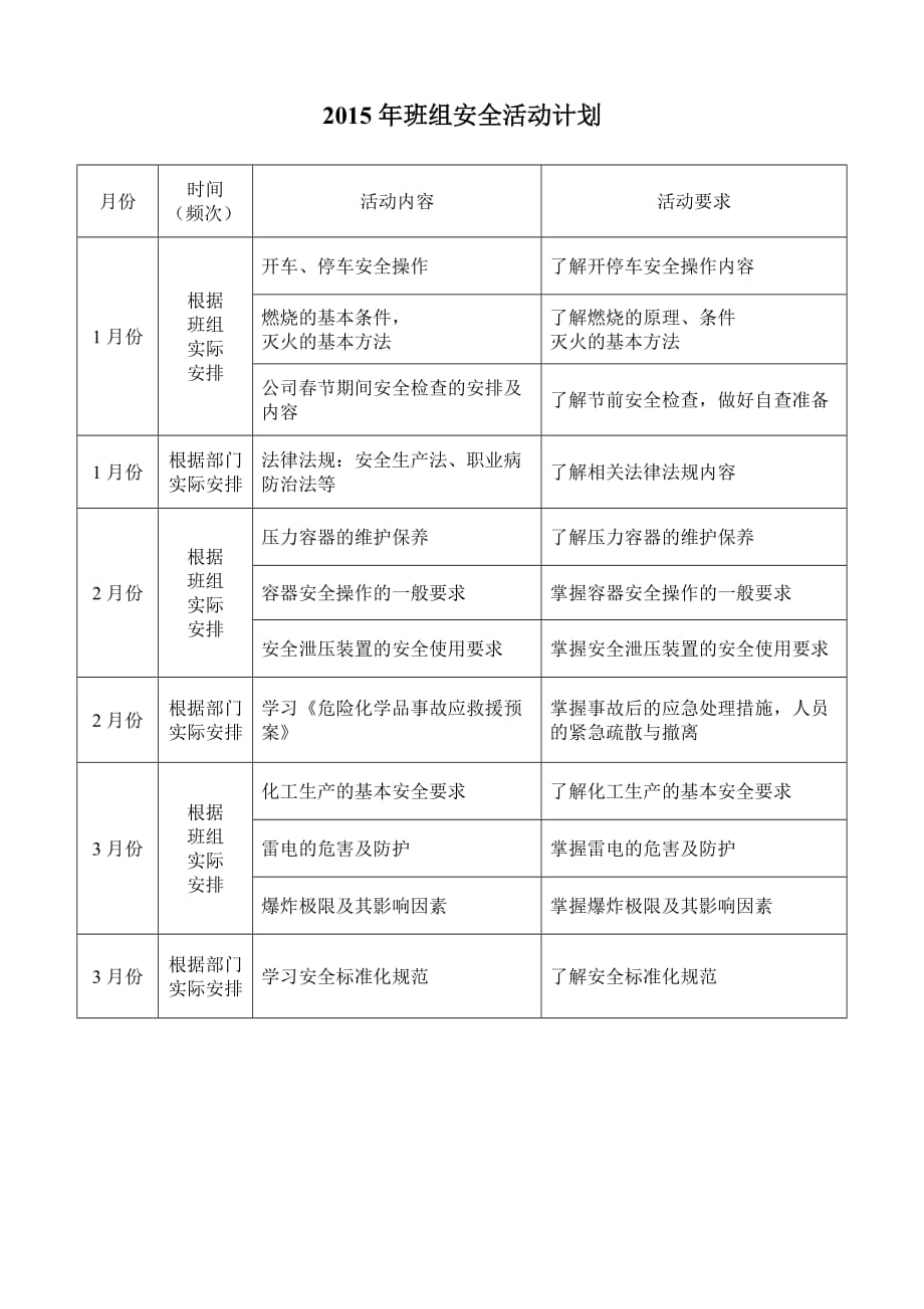 2015年班组安全活动计划.doc_第2页