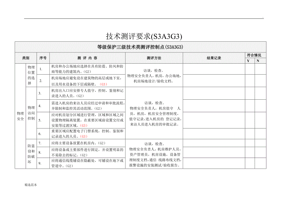 等保三级技术要求(加分类)最新版.doc_第1页