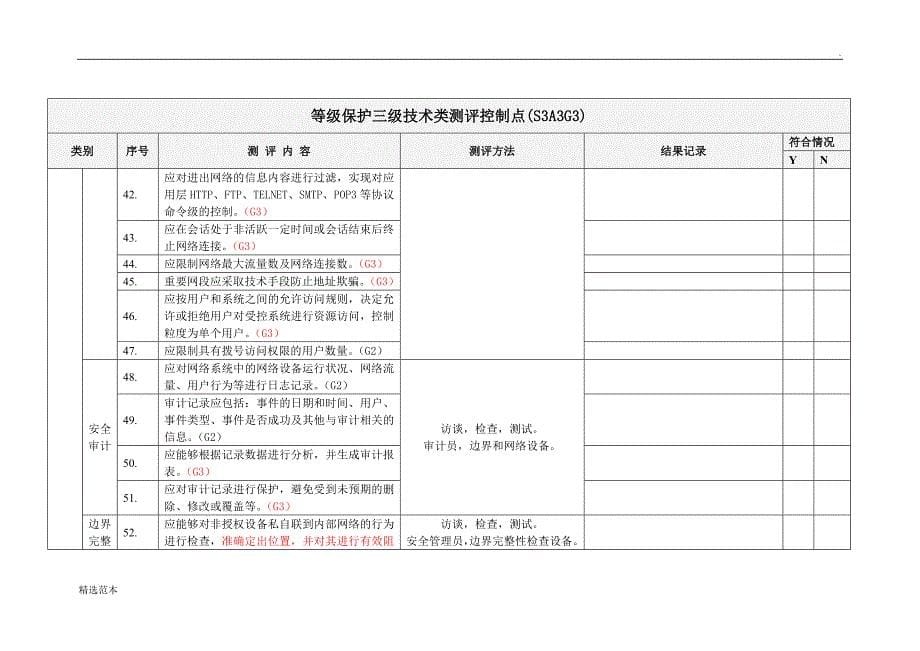 等保三级技术要求(加分类)最新版.doc_第5页