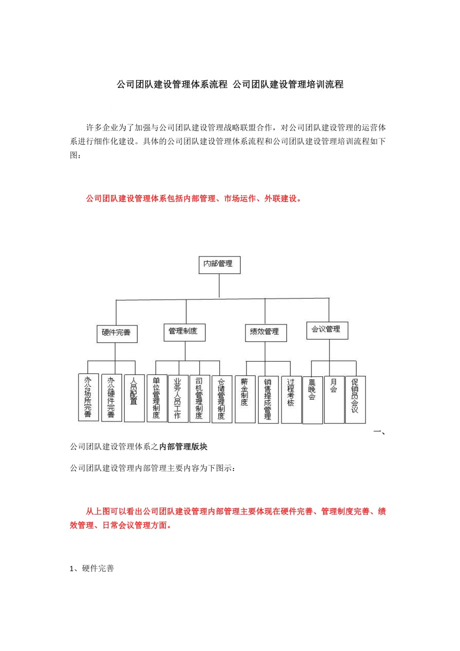 公司团队建设管理体系流程-公司团队建设管理培训流程_第1页