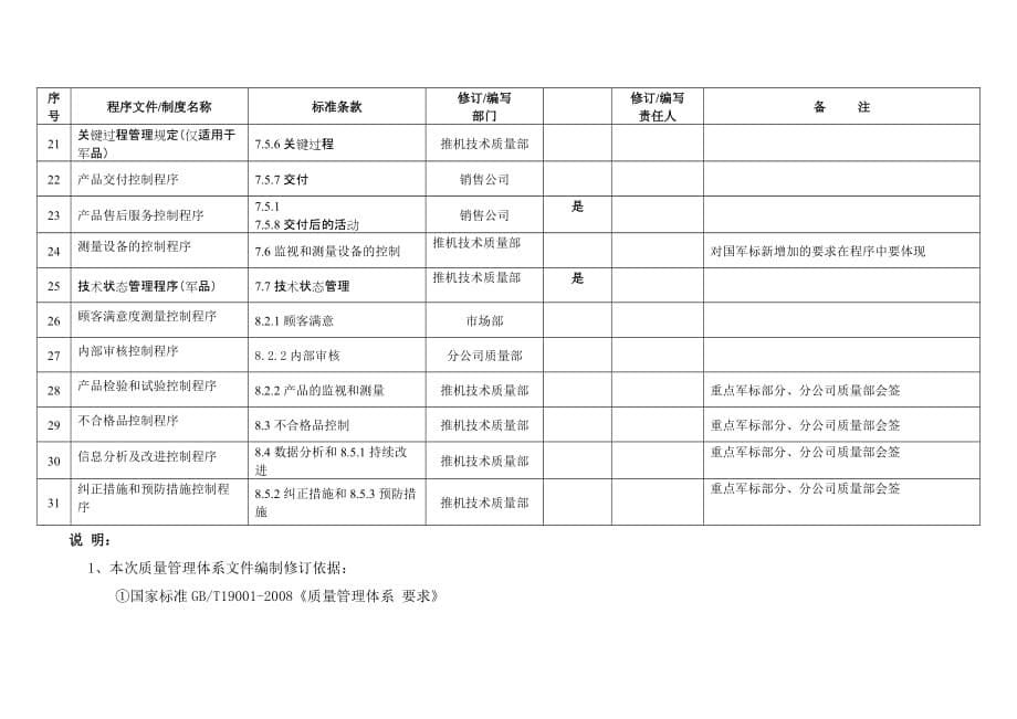 军品质量体系转换认证工作计划.doc_第5页