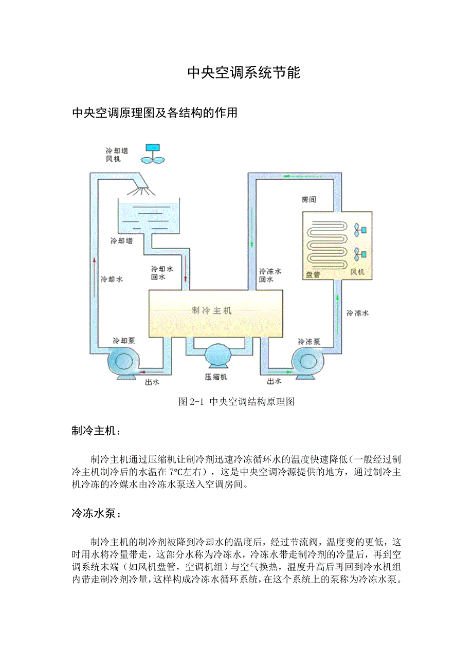 PLC控制中央空调节能改造设计.doc_第4页